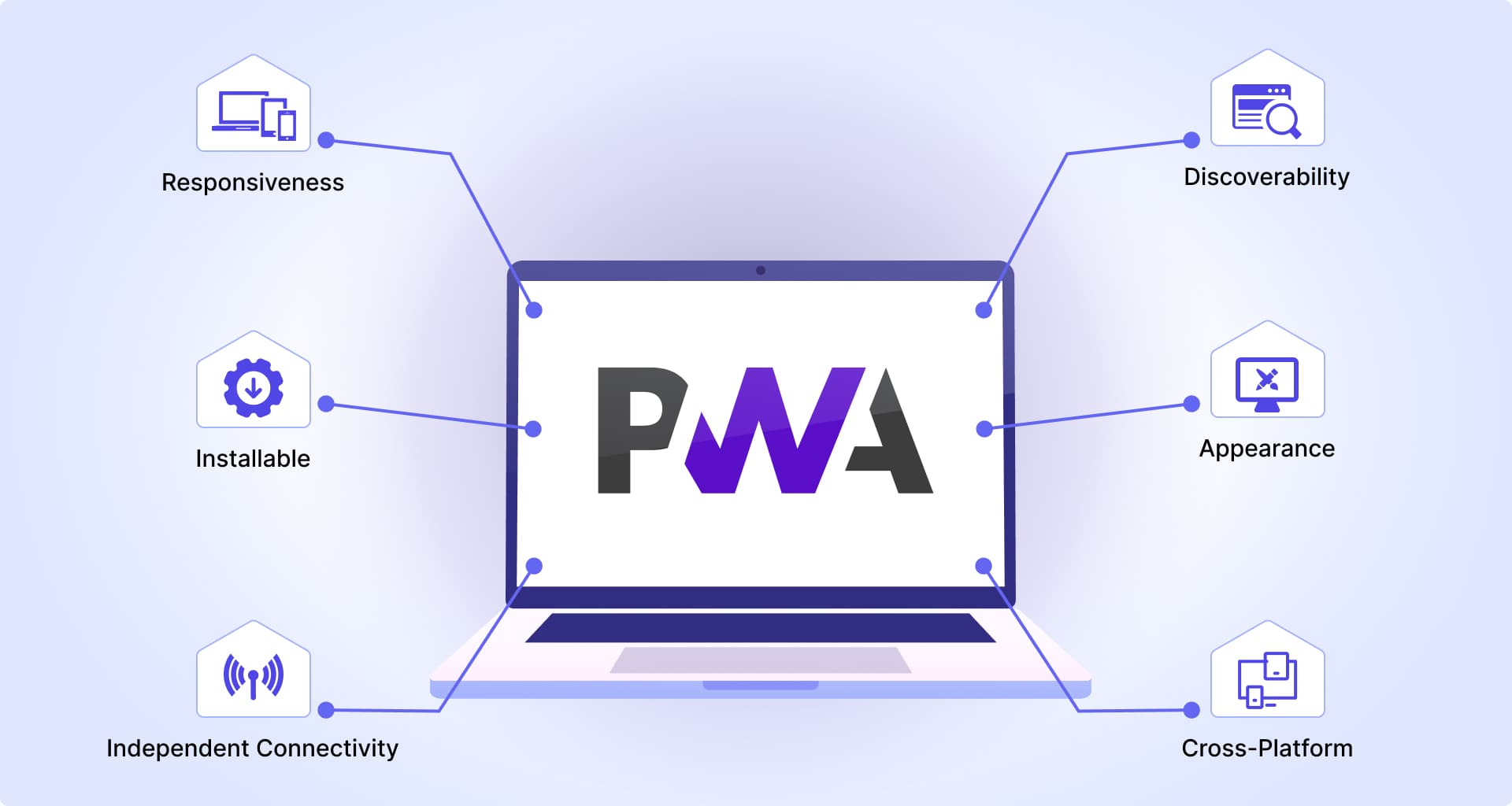 feature_image-Progressive Web App (PWA)