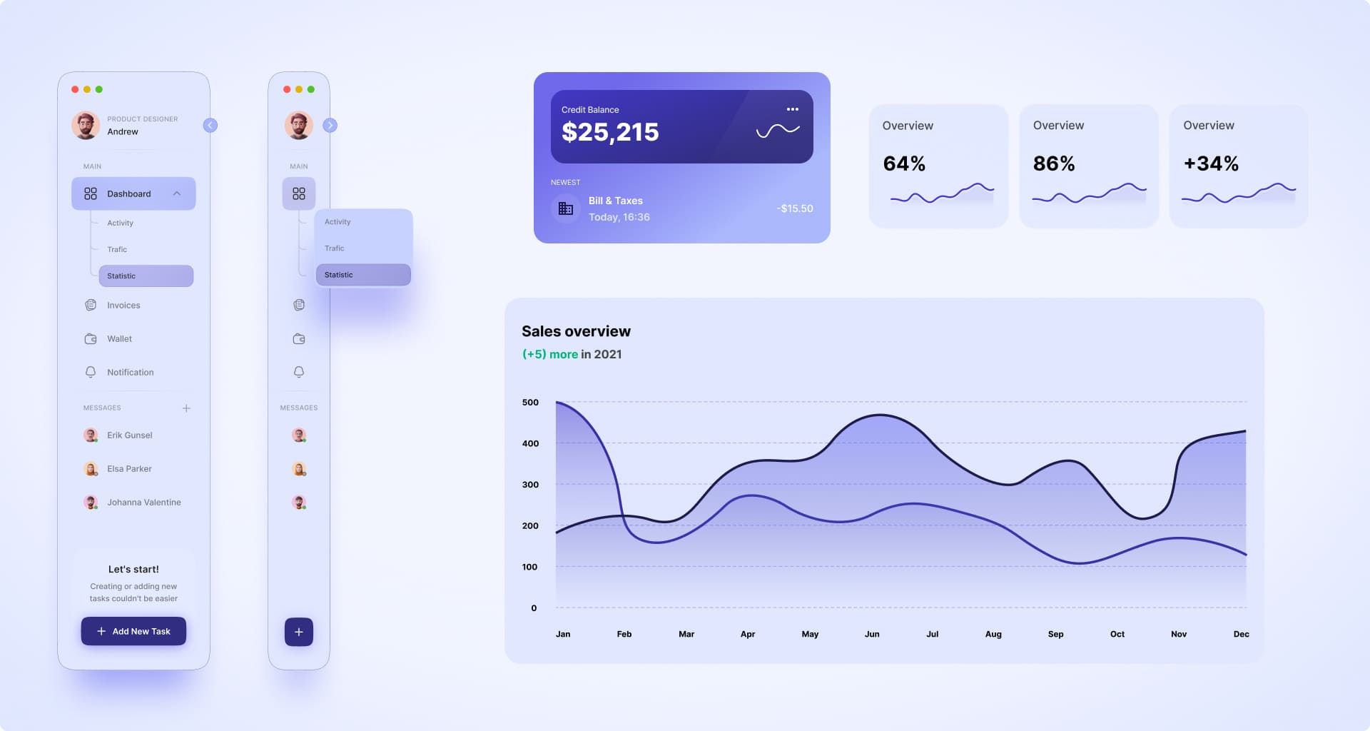 feature_image-User Dashboard